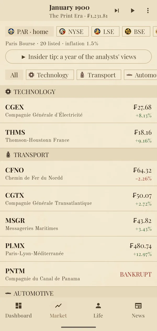 The Paris Bourse in 1900, with electricity and railway shares