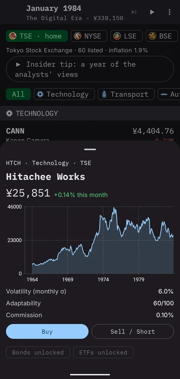 A Tokyo technology company's share price from 1964 to 1984, with its volatility and a Buy button